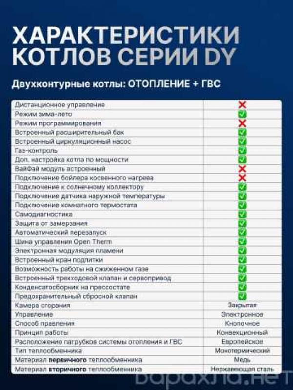 Продам: газовый котел HUBERT Smart AGB 24DY в Королёве